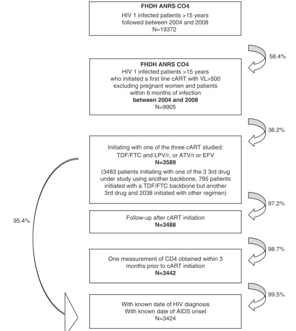 Figure 1. Patient flow.