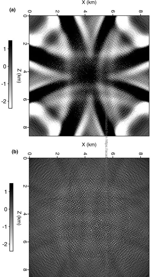 Figure 4. Comparison between the PML absorbing boundary condition and the absorbing boundary condition of Cerjan et al