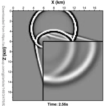 Figure 9. Corner–edge simulation. Close-up of Fig. 8(b) centred on the approximation space V 3 