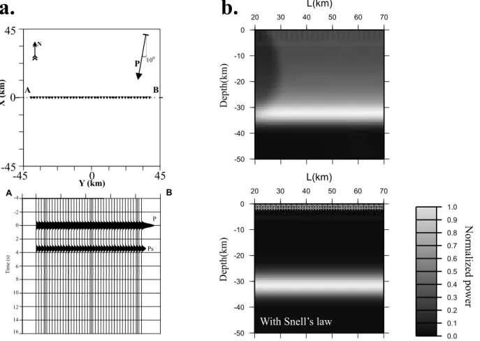 Figure 12. (a) Receiver function computed for a medium composed of a homogenous layer located at the top of a half-space
