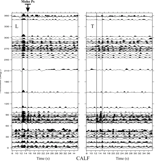 Figure 2. Receiver functions computed at station CALF plotted with respect to the associated backazimuth