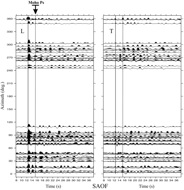 Figure 3. Receiver functions computed at SAOF station. Same plotting criteria as Fig. 2.