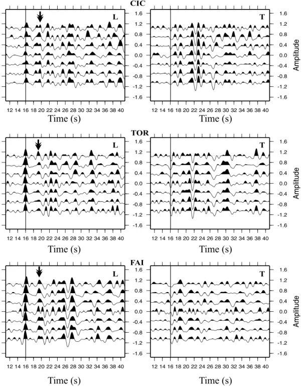 Figure 7. Receiver functions derived from Aleutian earthquakes recorded at the BROADVES stations