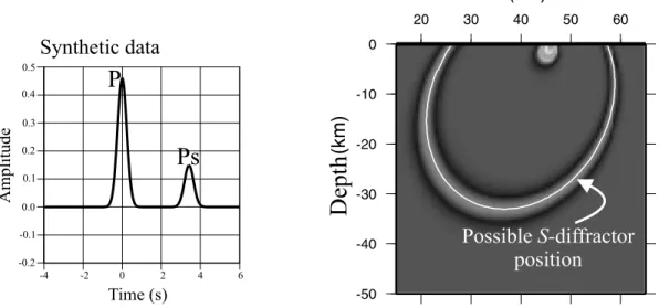 Figure 9. Simple synthetic case illustrating the method. One single function (left) is used to computed the power grid