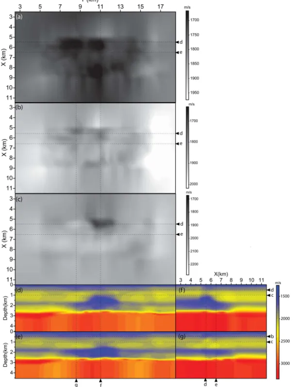 Figure 4. Slices of the initial model (vertical wave speed) built by reflection traveltime tomography (courtesy of BP) (a–c) Horizontal slices at (a) 175 m depth, (b) 500 m depth, (c) 1 km depth across the gas cloud