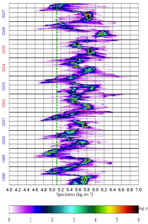 Figure 10. Evolution diagrams in the Spiciness versus Time space of the PDF of 5 (the spiciness on isopycnal 23.8) in the GW box (from simulation S12-1)