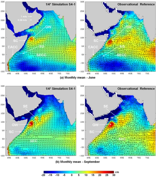Figure 1. Climatological mean of the sea surface height (colour shading; cm) with currents at 15 m depth superimposed (vectors; m s −1 ) in the 1/4 ◦ S4-1 simulation and in the observational reference for: (a) the month of June and (b) the month of Septemb