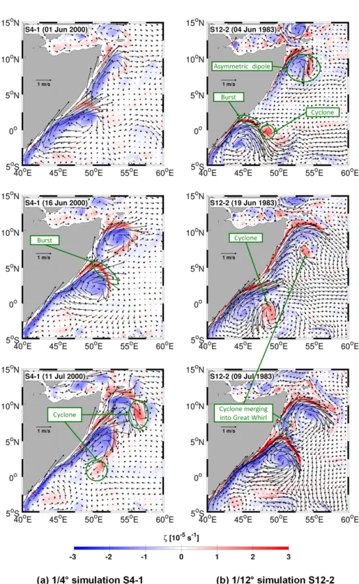 Figure 3. Sequence of relative vorticity (ζ ; colour shading; s −1 ) and currents (vectors; m s −1 ) at 50 m, (a) in the 1/4 ◦ S4-1 simulation, and (b) in the 1/12 ◦ S12-2 simulation