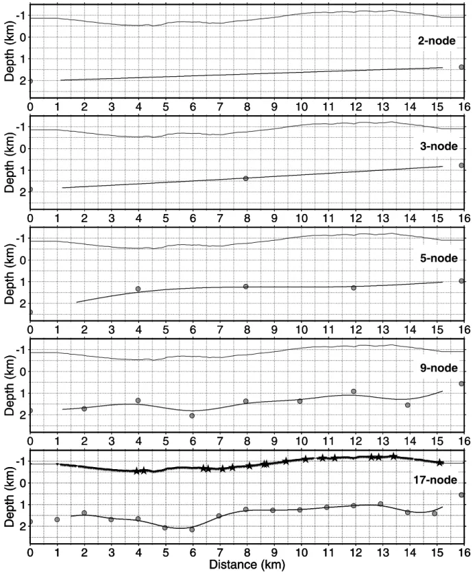 Figure 7. Minimum cost interface models obtained by performing a succession of five inversion runs with an increasing number of interface nodes (gray solid circles)