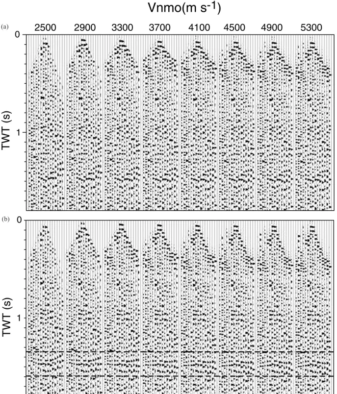 Figure 5. (a) Application of NMO corrections to a representative CMP gather. (b) As in a) but after tomo-statics