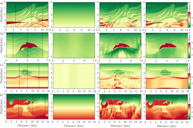Figure 10. IR-WRI without/with BM3D regularization on benchmark models. (a) Marmousi II, (b) SEG/EAGE salt, (c) Synthetic Valhalla and (d) 2004 BP salt models