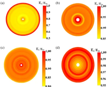 FIG. 10. Variation of the hysteresis loop area as a function of center-to-center interparticle separation a for cubic particles (l = 10 nm) of Fe 3 O 4 assembled in a sphere (R = 200 nm)