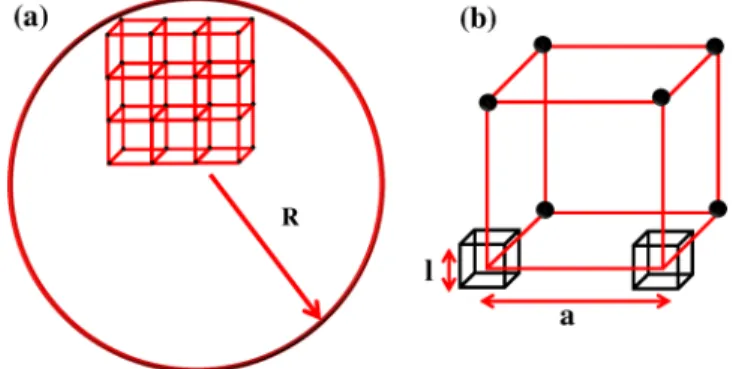 FIG. 1. (a) Schematic of the sphere of radius R containing cubic MNPs with lateral dimension l arranged on a lattice with spacing a.