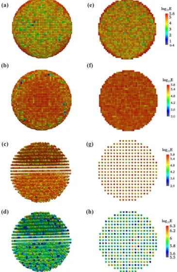FIG. 6. Heat dissipated in MNP spheres on application of the oscillating field H = H o cos 2πf t indicated by corresponding color charts in J m − 3 