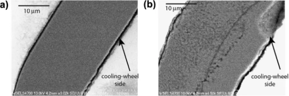 Fig. 1. (a) SEM image of a cross-section of a melt spun ribbon of the Al–15Fe–20Si at.% alloy showing a uniform glassy structure throughout the thickness and (b) SEM image of a cross-section of the same alloy near a bubble which slowed cooling, showing a u