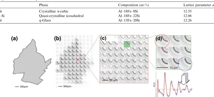 Fig. 3. The spatially resolved diﬀraction measurements performed on the g-Al–Fe–Si sample