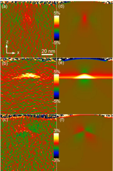 FIG. 3. Profiles of (a) e rel zz and (b) e rel xx extracted from the experimental and calculated images in Fig