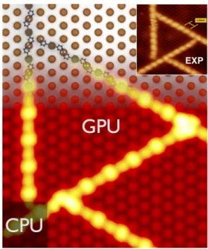 FIG. 9: Computing time to generate STM images as a function of domain size with CPU (blue) and GPU