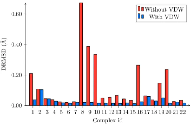 FIG. 2: Distribution of the root-mean-square deviation (DRMSD) in bond lengths obtained with ASED-MO+vdW with respect to the molecules