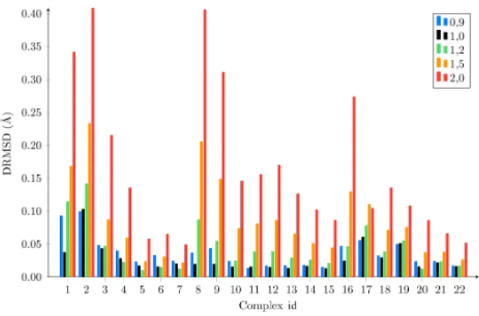 FIG. 4: Effect of dispersion on the more stable geometry of a weakly bonded methane-benzene complex (complex 10)