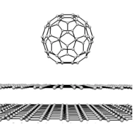 Figure 4: Buckminsterfullerene in interaction with a graphite surface thanks to the fitted pairwise van der Waals term