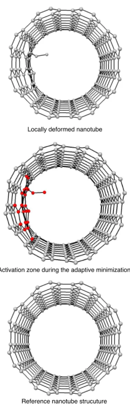 Figure 8: Different snapshots of an experiment where a carbon nanotube is being relaxed after a local deformation