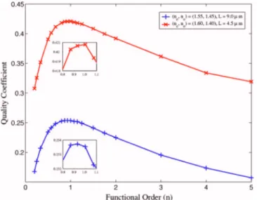 FIG. 9. 共 Color online 兲 Quality coefficient R ˜ over n for case A