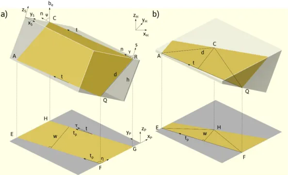 Figure 1: Geometrical description of interface projection. (a) Parallel traces case: The interface 