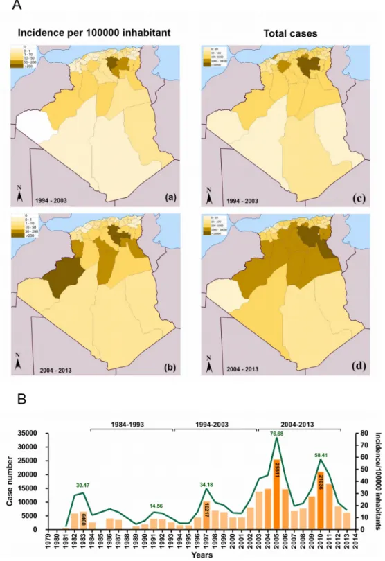 Fig 3. Records of cutaneous leishmaniases (CL) incidence in Algeria from 1994 to 2013