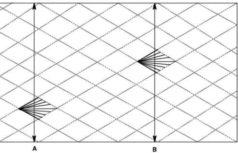 Fig 2. Evolutionary pattern of the semiclonal model [10]. In a predominantly recombining species, occasional bouts of clonality generate “epidemic” clones (symbolized by dark lines), the lifetime of which is limited to at most a few years; their genetic ma