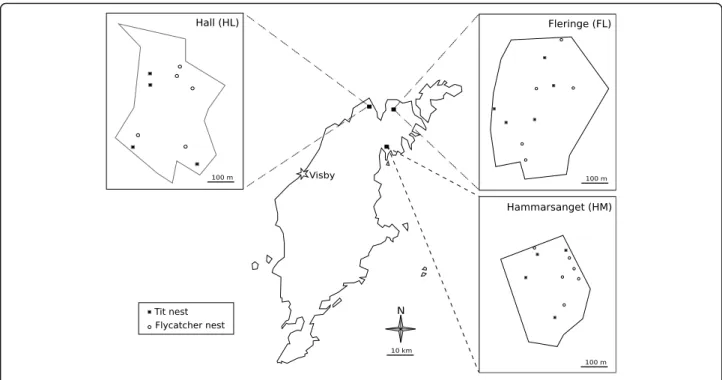 Fig. 1 Location of the sampling sites on Gotland