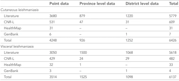 Figure supplement 1. Uncertainty associated with predictions in Figure 4B. 