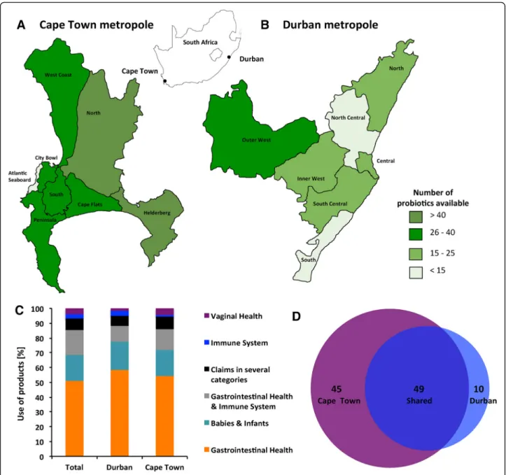 Fig. 1 The South African probiotic market. Availability of probiotics by districts in the Cape Town (a) and Durban (b) metropoles