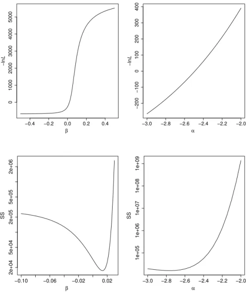 Figure 6. Variation in minus log-likelihood (−lnL) and sums of squares (SS) with respect to the extinction parameters for the simulated phylogeny shown on Fig