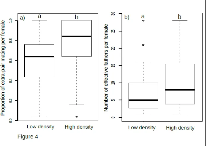 Figure 4. Mating patterns in two experimental common gardens of  M. annua established at  low  and  high  density