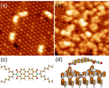 FIG. 3. (Color online) Luminescence spectra taken with a sample bias of − 3.5 V. (a) For a tunnel current I = 1 nA, the clean surface shows a difference E of 0.9 ± 0.1 eV between the absolute value of the tunnel voltage and the maximum photon energy, with 