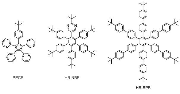 Figure  1.  The  chemical  structure  of  the  molecule-gears  used  in  former  studies: 