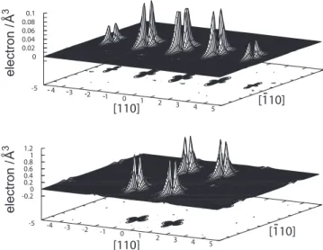 FIG. 5. Majority- and minority-spin band structure of the super- super-cell which contains a 兵 110 其共 1 / 4 兲 a 0 关 110 兴 APB with ferromagnetic coupling