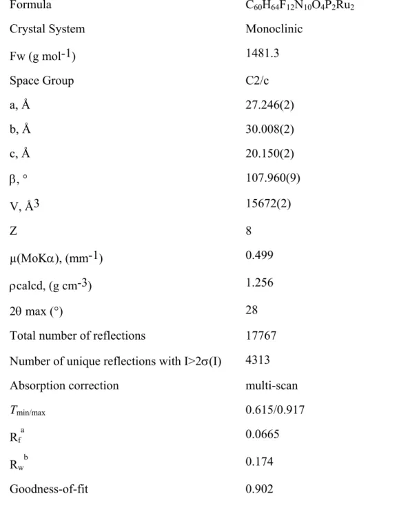 Table 3. Crystallographic Data and Refinement Parameters for [3][PF 6 ] 2 . 