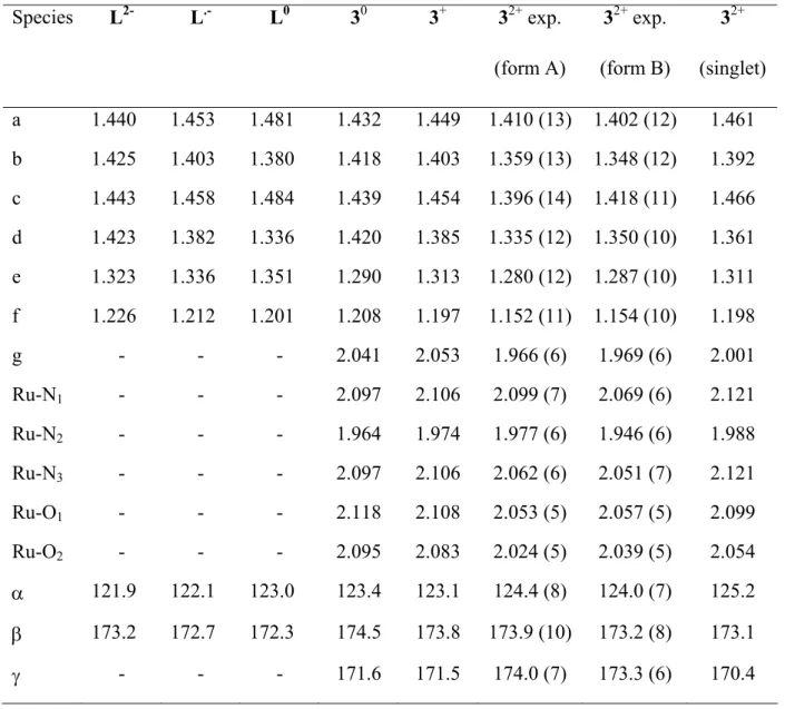 Table 5. Experimental and calculated selected bond lengths (Å) and angles (°).   Species  L 2- L .- L 0 3 0 3 + 3 2+  exp