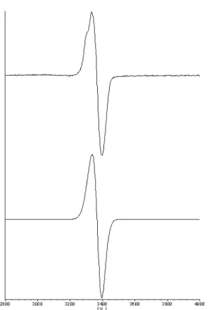 Figure 3. Experimental (top) EPR spectrum of 3 +  in frozen CH 2 Cl 2  (100 K) and simulated (bottom)