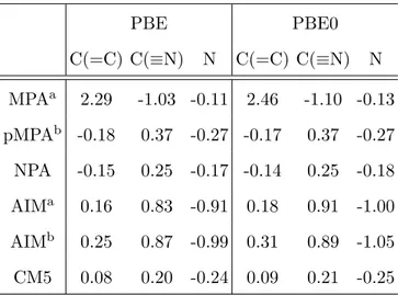 TABLE I: Partial atomic charges in TCNE (in units of e). a : Gaussian basis set (G09); b : PW basis set (VASP).