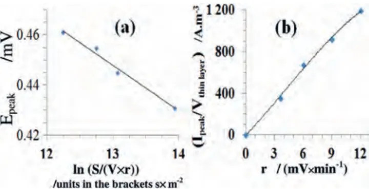 Fig. 9. Simplified reaction scheme proposed for the catalytic ox- ox-idation of Hm by NiSO 4 in alkaline media.