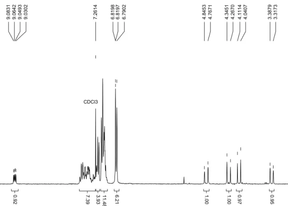 Fig. 2. 1 H NMR spectrum of [ReN{Ph-P(Ph 2 )N 2 S(Trt)}] (5) (CDCl 3 ; 250 MHz; 25 C).