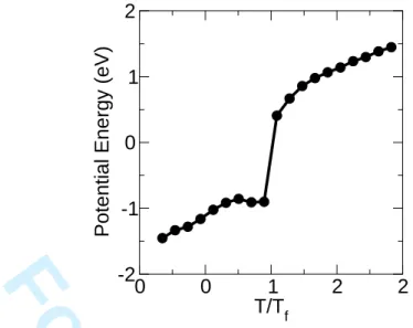 Figure 8. Potential energy of the aggregate of Fig. 7 as a function of the reduced temperature T /T f where T f is the folding temperature of the protein.