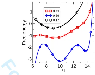 Figure 11. (Color online) Free-energy change (in eV) associated with the detachment of a protein from an existing aggregate