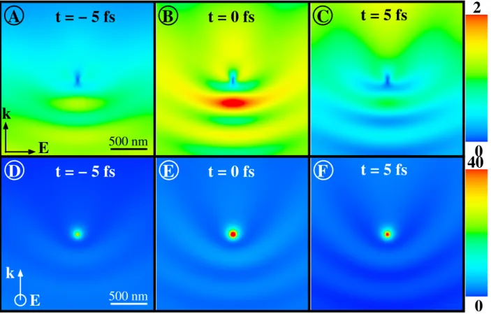 FIG. 3. 2lm  2 lm electric field intensity maps computed in the (OXZ) plane located 20 nm below the apex of a gold tip at different times t