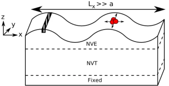 FIG. 1. Sketch of the simulation model. The cluster (formed of red atoms) diffuses on the upper crystal surface