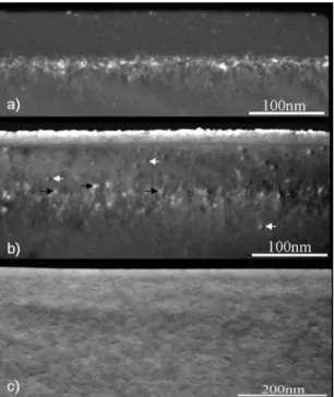 FIG. 1. A series of cross-section TEM images showing 共 a 兲 the as-implanted area, 共 b 兲 the laser spot area irradiated with energy fluence of 3 mJ / mm 2 , and 共 c 兲 the laser spot area after irradiated with energy fluence of 4 mJ / mm 2 .