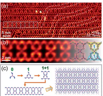 Fig. 3 BPyB – Co-ST-1 arrays formed at high molecular coverage. (a) STM image of 1D molecular ribbons formed by combination of 1 + 1.